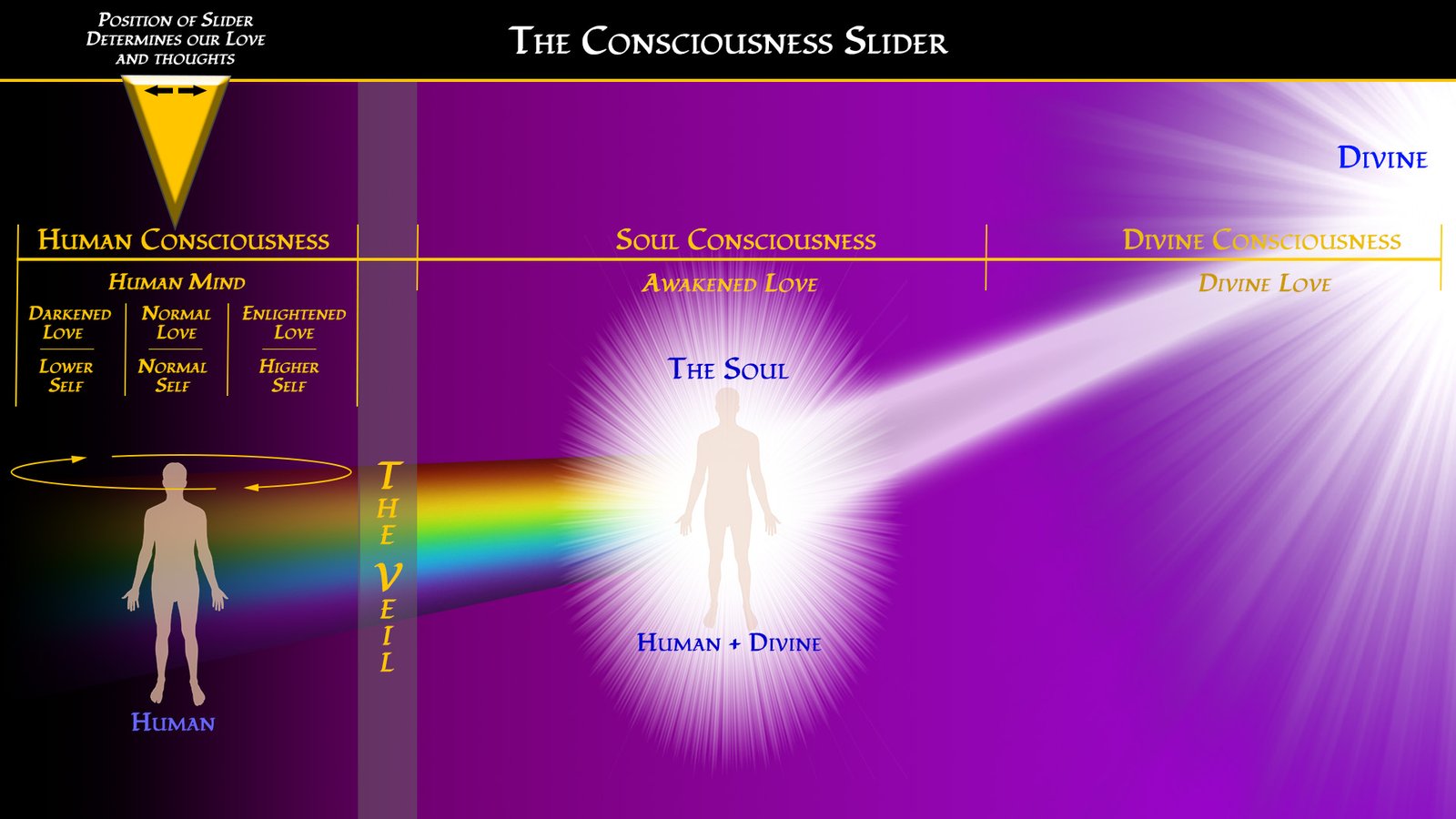 Consciousness Slider - Reveal The Divine