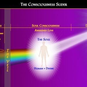 Consciousness Slider - Reveal The Divine