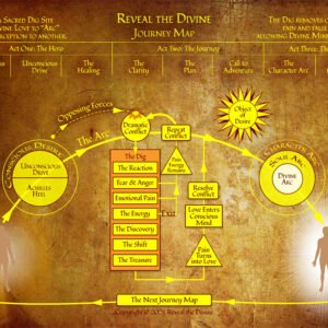 Reveal the Divine - The Journey Map