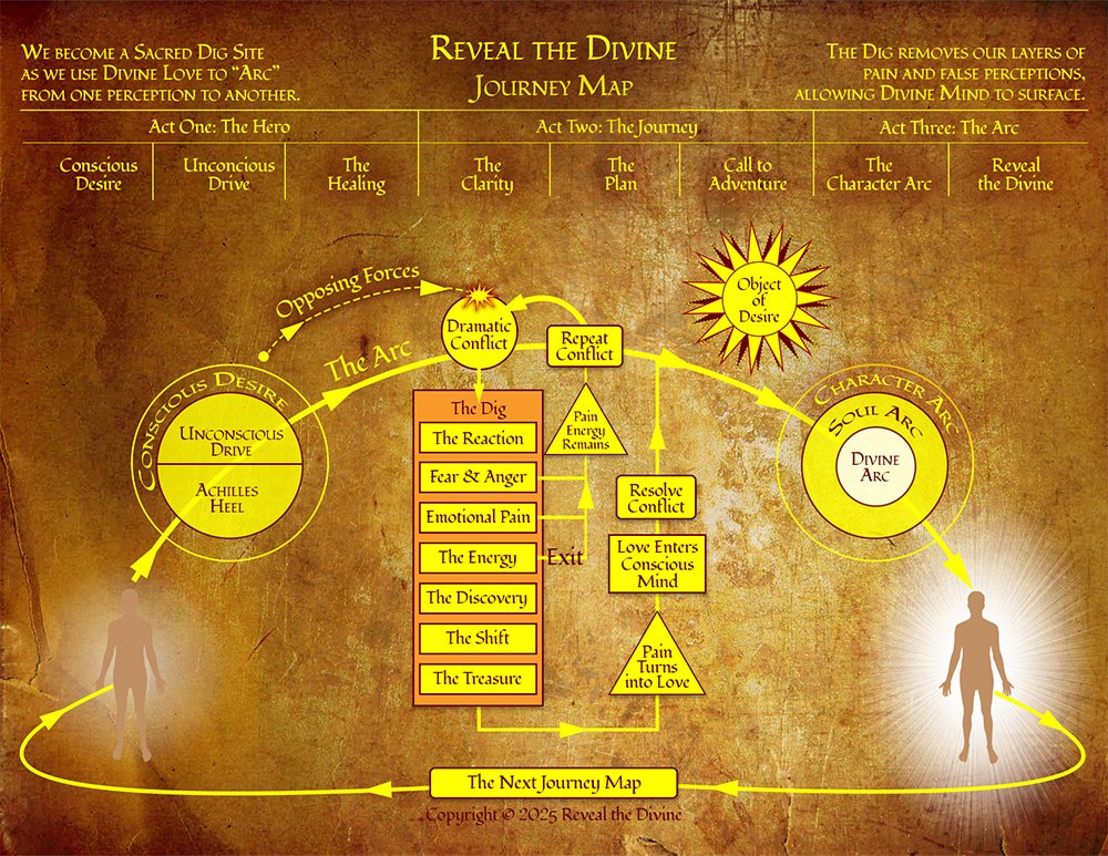 Reveal the Divine - The Journey Map