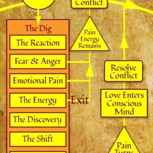 The Dig Intensive