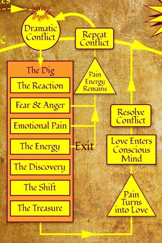 The Dig Intensive